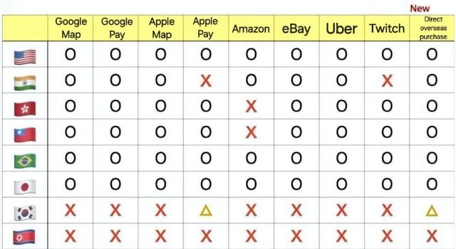 after banning direct overseas purchases: