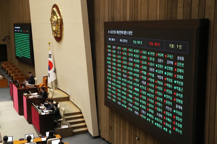 Opposition-controlled Korean parliament passes $470 bn slashed budget