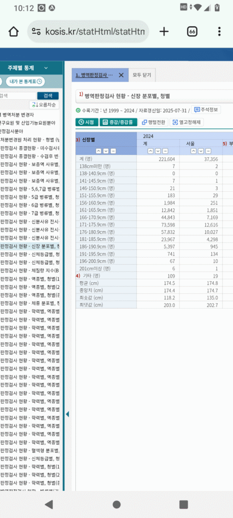 Height of young Korean men – military height in 2024