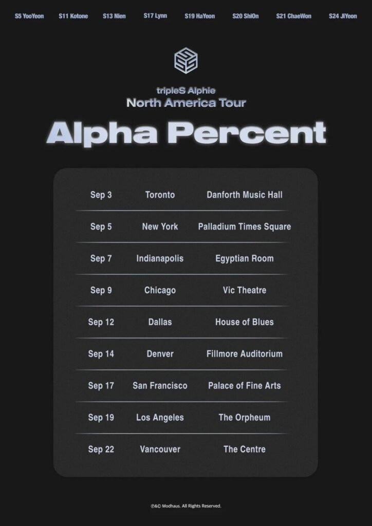 tripleS Alpha Percent 2025 World Tour: Dates, Venues, and What Fans Can Expect in North America [Sean Healy Presents] + Tickets