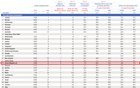 List of Global Indices for Gender Equality and Where Korea Stands in Them