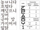 North Korea tried to reinvent Hangul (and failed)