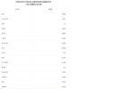Korea posts highest Q1 GDP growth among major economies, beating China and Indonesia