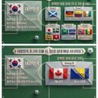 Why the WC loss against Mexico isn’t disappointing, and why placing second in Group A is actually the better outcome for Korea