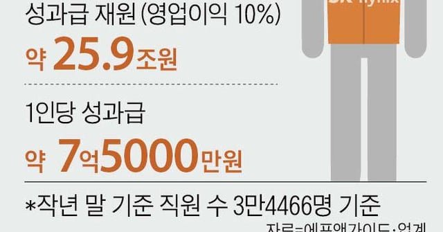 SK Hynix Drops Academic Criteria, Focuses on Skills for Hiring