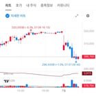 Samsung Electronics’ operating profit increases 1811% but stock plunges 5.7%