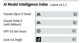 Startups Outperform LG, SK in National AI Evaluation